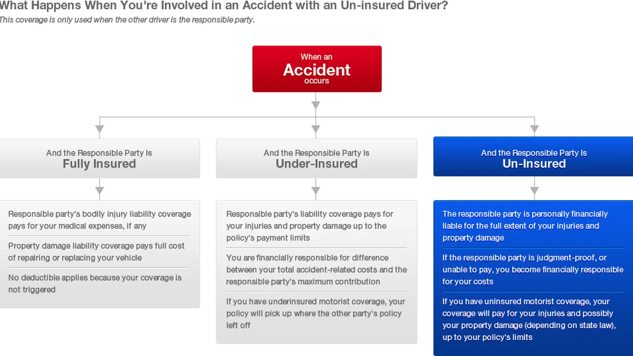 Close up on a plate of mashed potatoes, topped with baked pork chops with cream of mushroom soup, and a side of green beans.